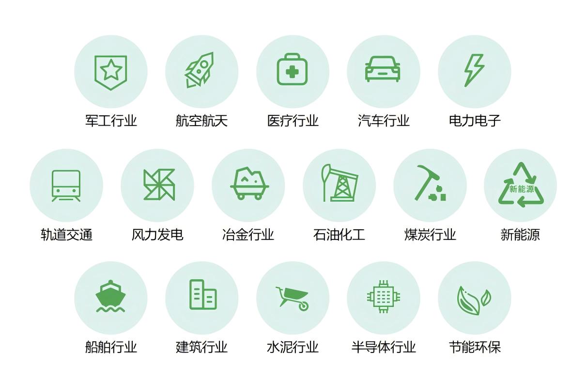 應用領域